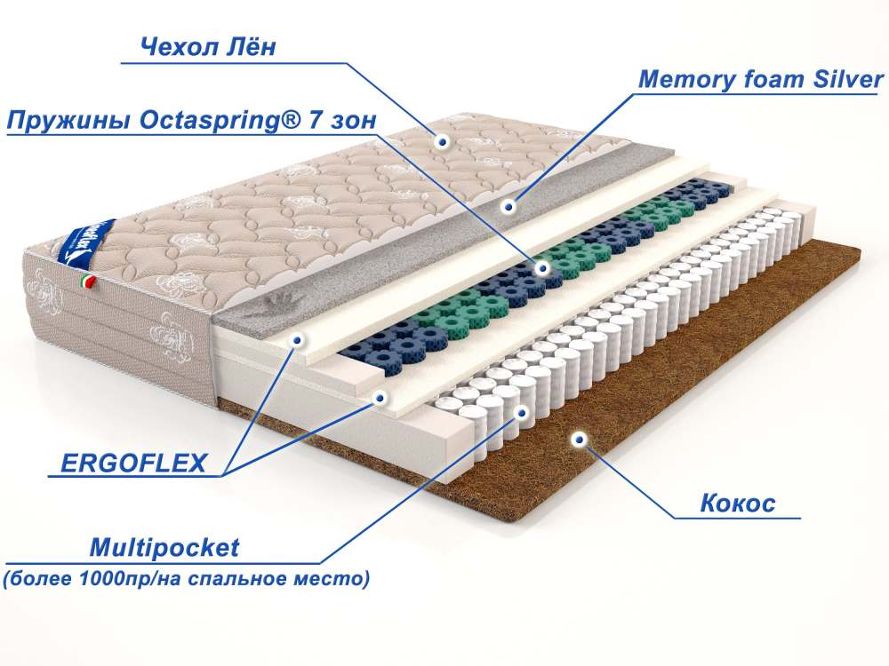 Матрас «Octaspring Contatto»